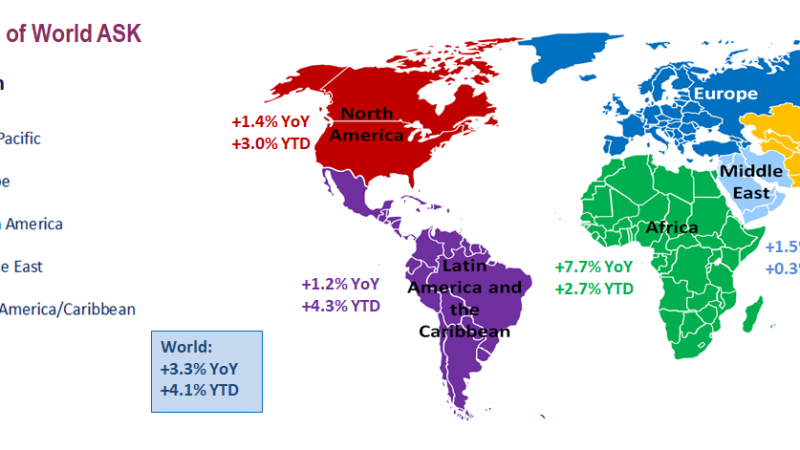 Air Transport Monthly Monitor For August 2019