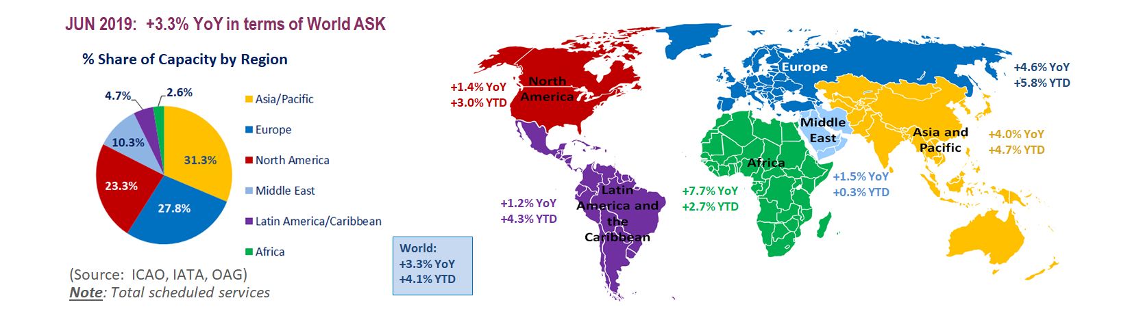 Air Transport Monthly Monitor For August 2019